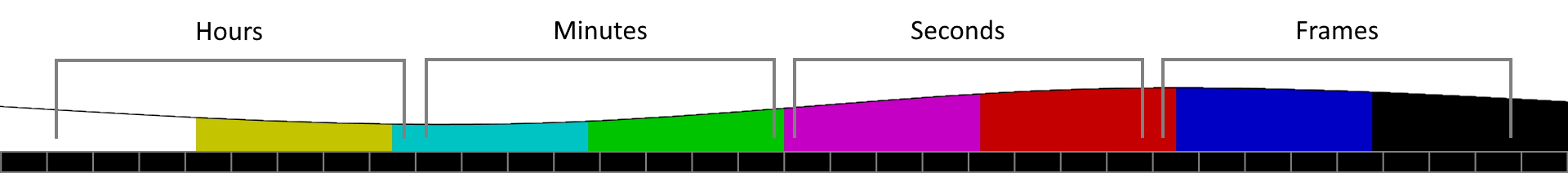 Transmitting a timecode data to a web page frame accurately ...