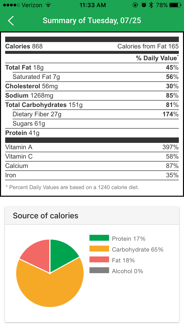 Q What nutrients can I track? Nutritionix