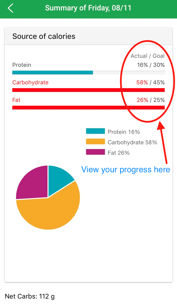 Q What are macro goals and how do I use them in Track? Nutritionix