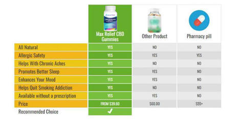Calm Way CBD Gummies