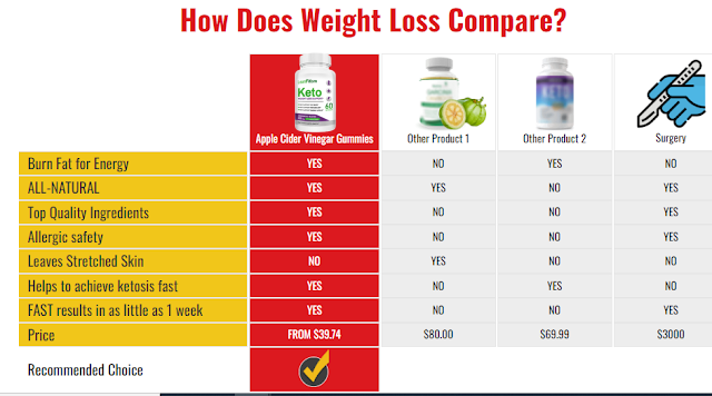 LeanFitsm Keto