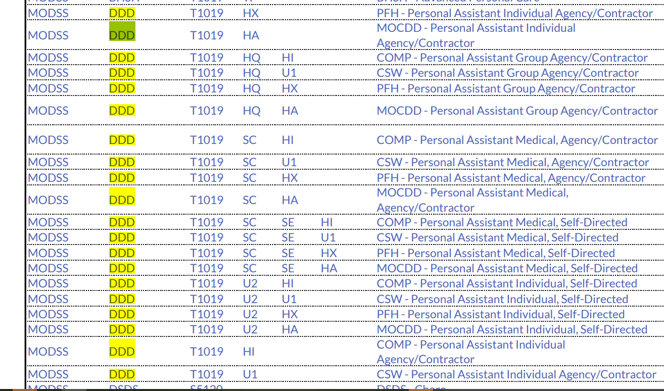 Sandata Exception Codes and Reason Codes Ankota Help Center