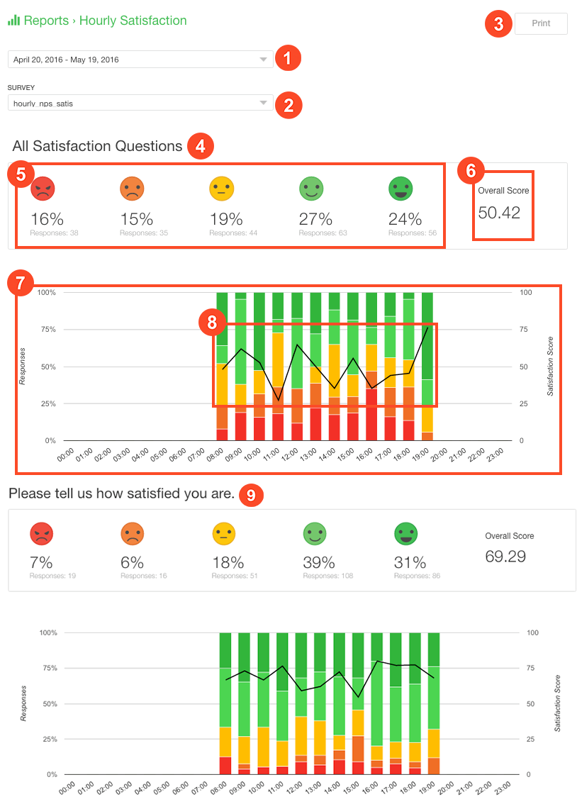 Hourly Satisfaction QuickTapSurvey Hourly satisfaction quicktapsurvey