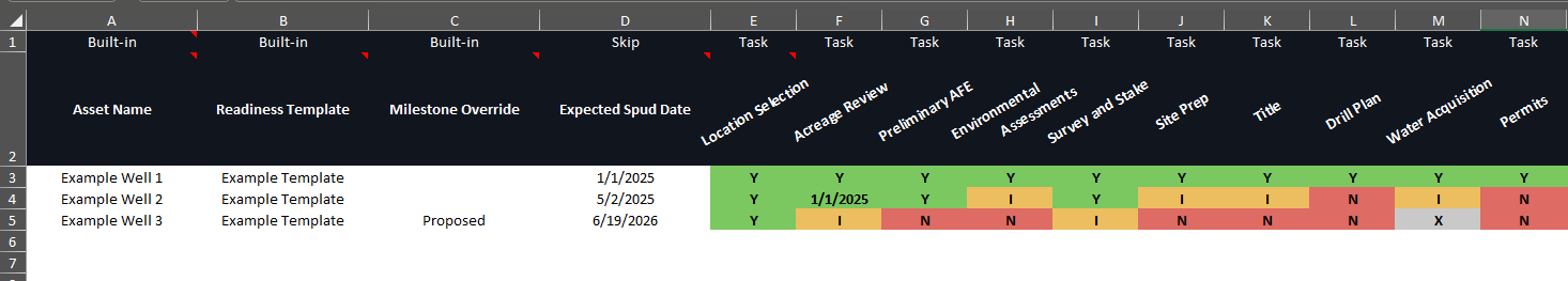 Readiness import