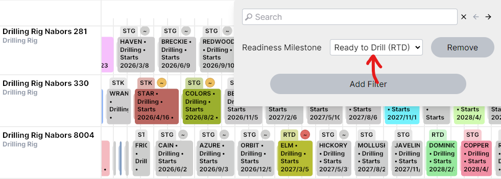 Readiness filter