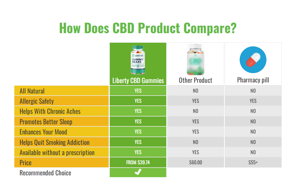 Hemp Waves CBD Gummies