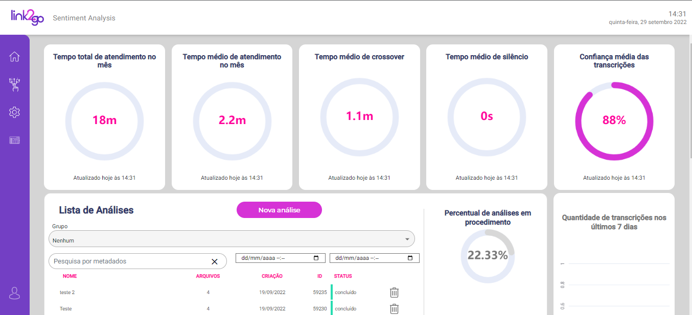 Login na Plataforma Link2Go Central de Ajuda
