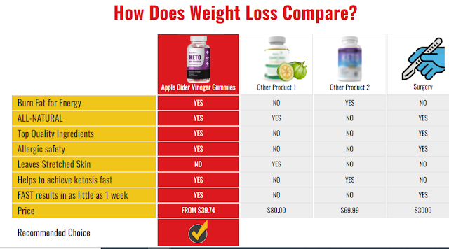 Burst Body Keto ACV Gummies
