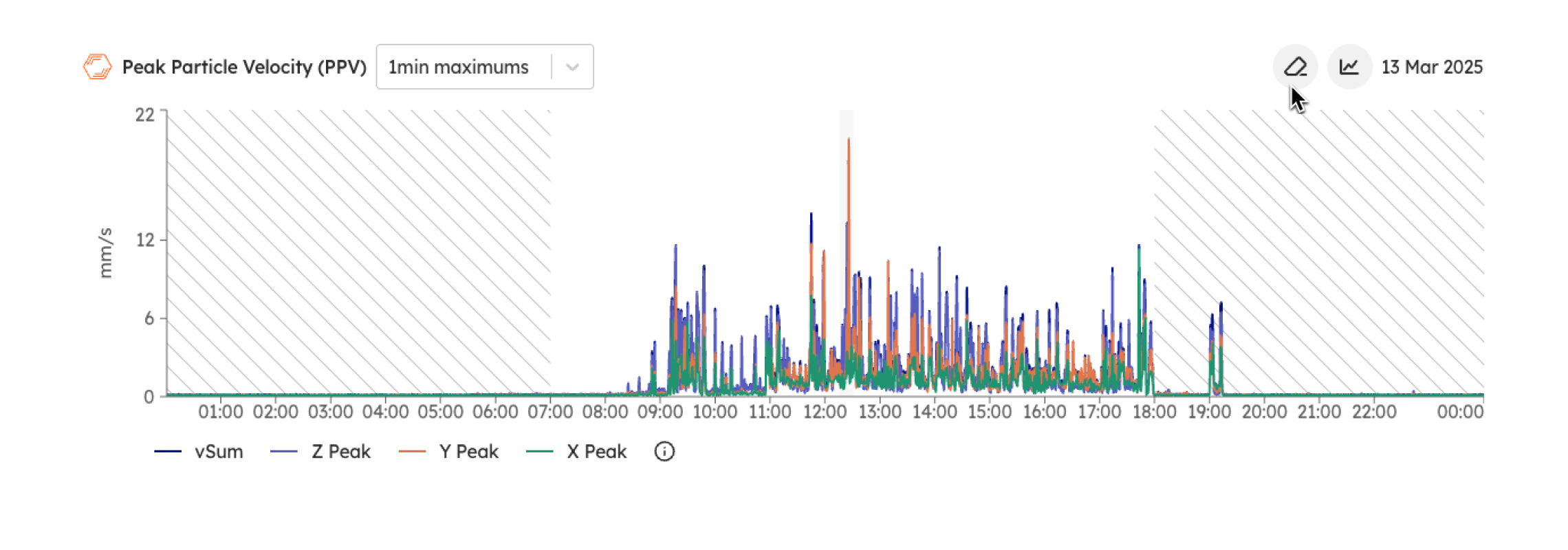 Omitting Data SiteHive - Frequently Asked Questions