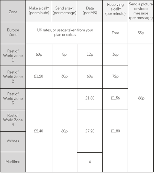 International call and text charges Smile FAQ