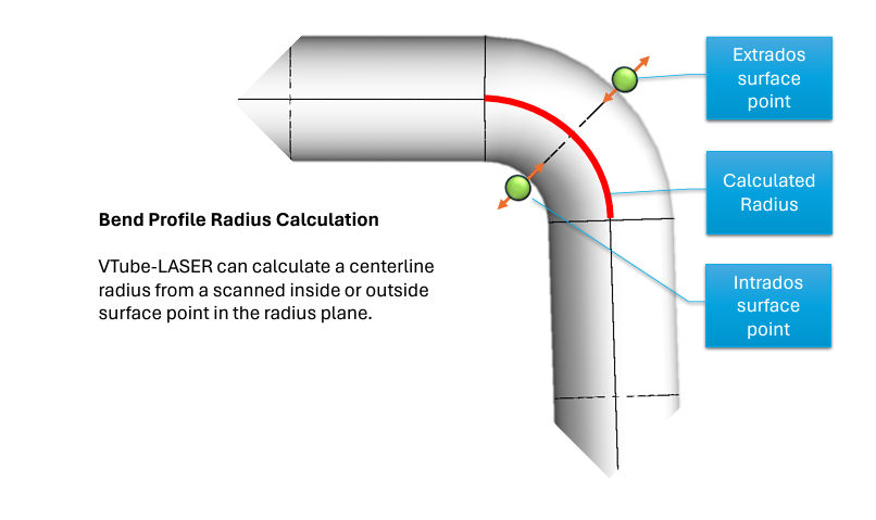 VTube-LASER Bend Profile Radius Calculation Accuracy Principles and the ...