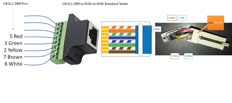 Rs232 To Rj45 Cable Pinout