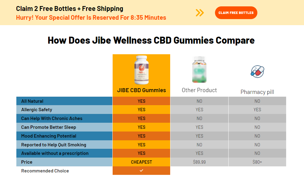 Via Nature CBD Gummies