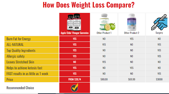 Accu Keto Burn