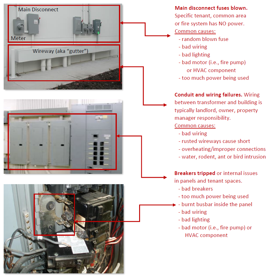 MultiTenant Commercial Electrical Systems Property Manager Guide