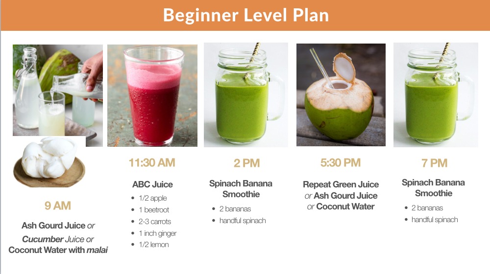 Could you please share the Beginner and Advanced Juice Fasting plan