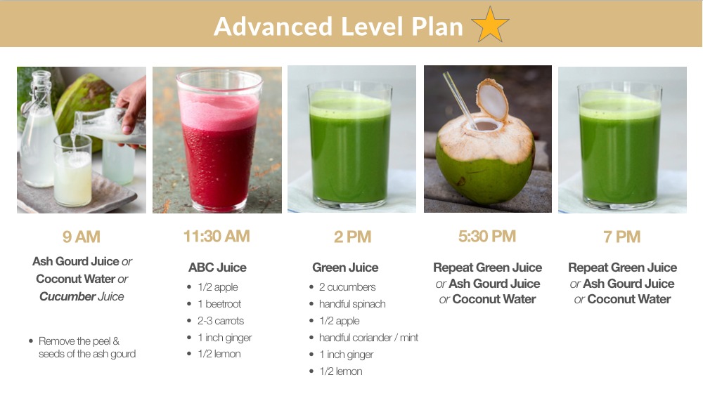 Could you please share the Beginner and Advanced Juice Fasting plan