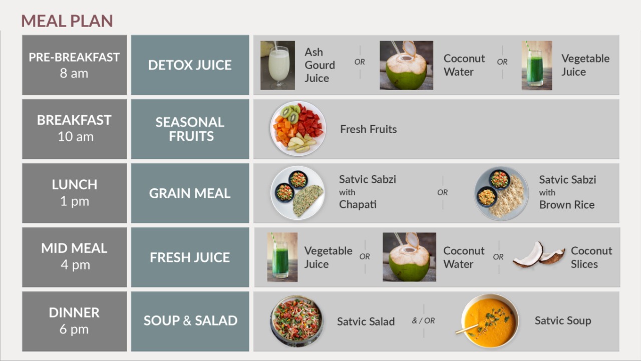 How should I break a weekly fast? Juice On