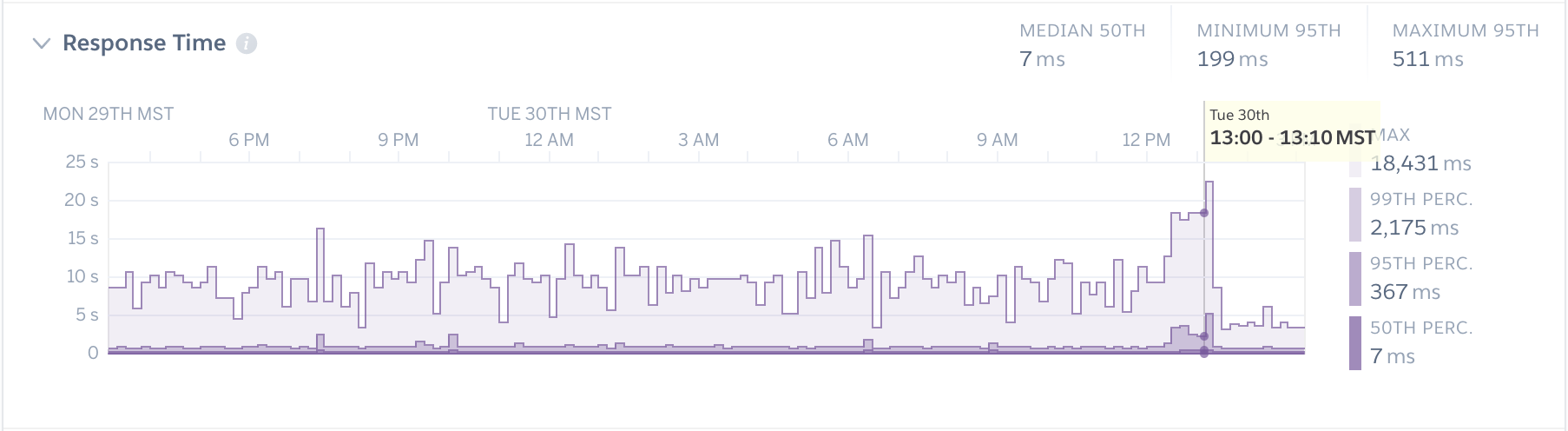 metrics