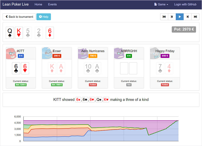 Leanpoker Dashboard