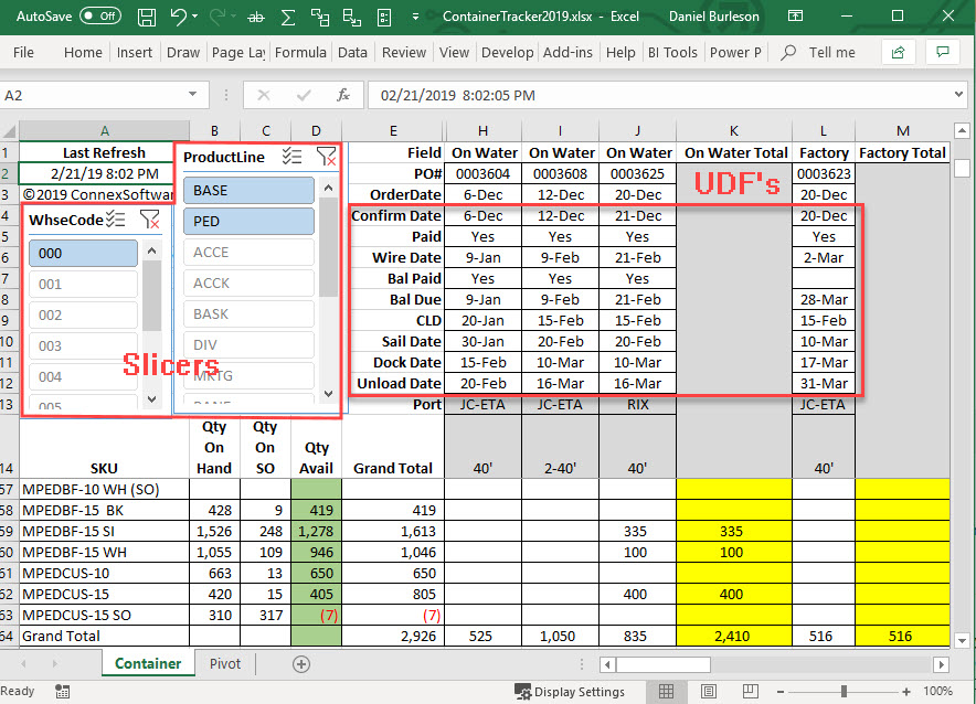 Automated Purchase Order Tracking Metrics