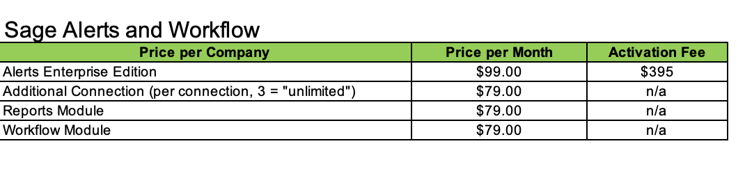 Sage Alerts & Workflow Pricing