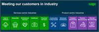 Sage Industry Focus