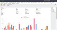 New feature to view buying trends within CRM