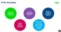 Sage FY 21 Priorities