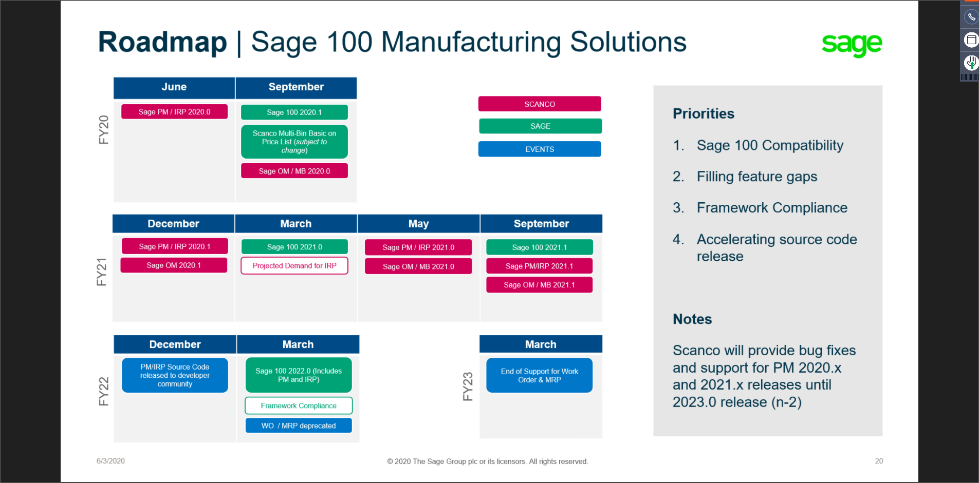 Sage Roadmap Production Management