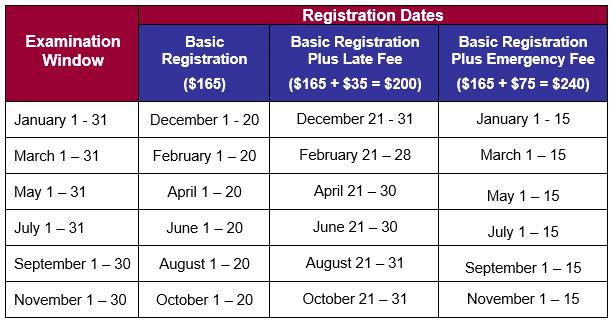 Testing Registration Testing-Register - American Association of Family and Consumer Sciences
