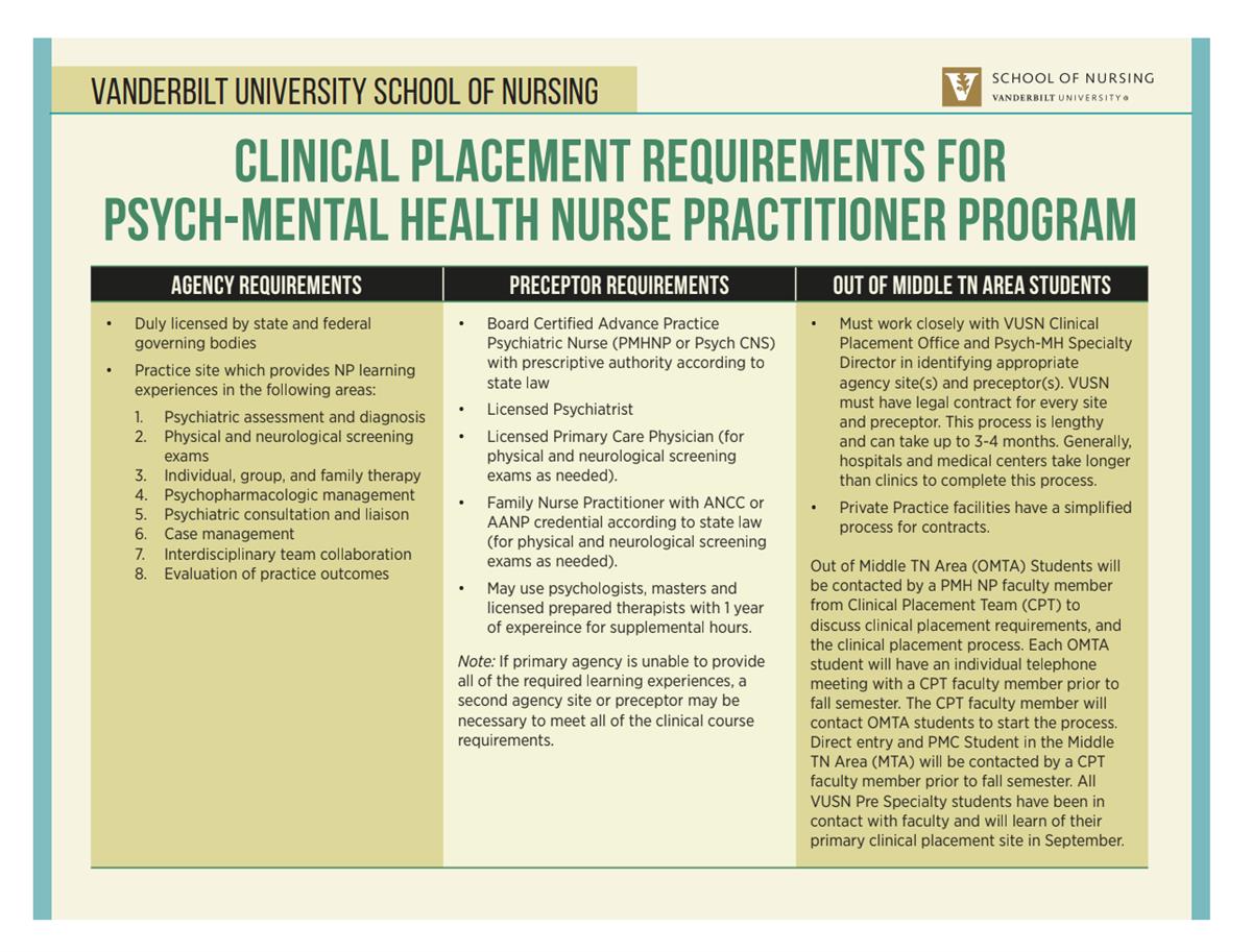 Preceptor Search/Request from Vanderbilt University School of Nursing ...