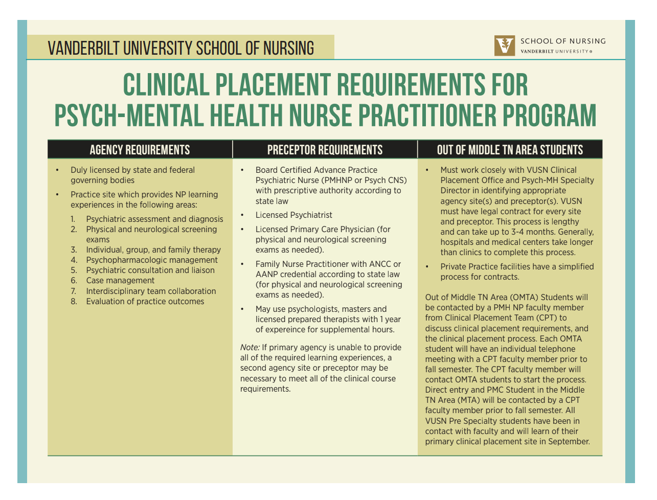 VUSN Clinical Placement Requirements