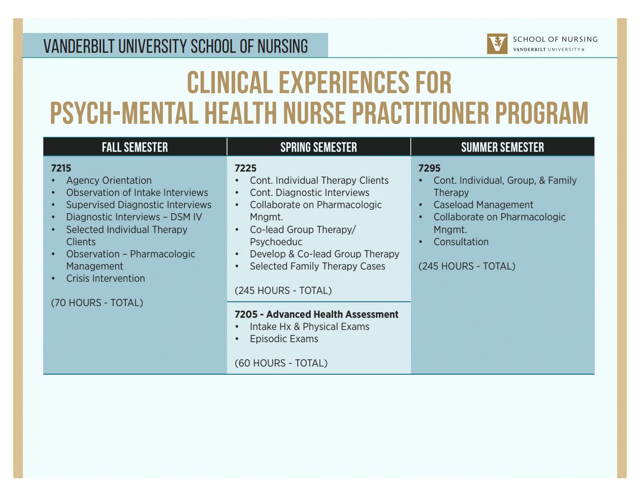 VUSN Clinical Experiences