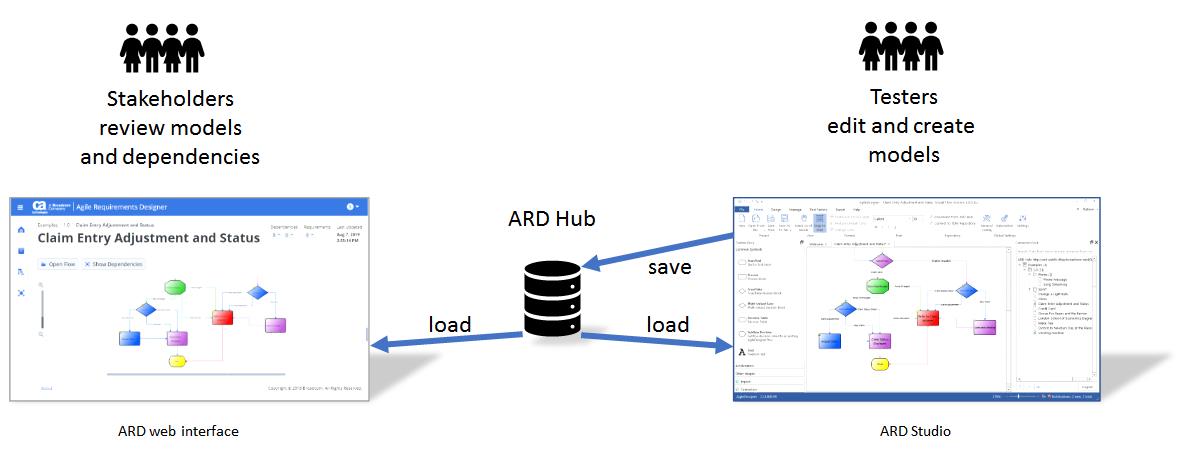 Agile Requirements Designer 3.0 Now Available