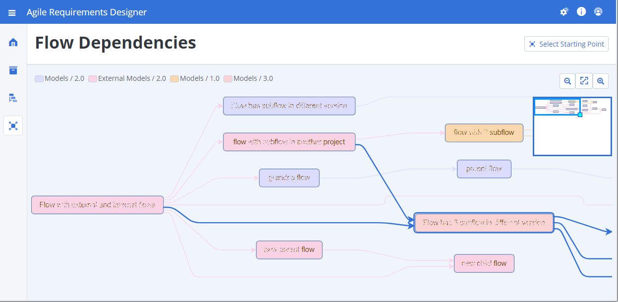 Visualize dependencies between requirements