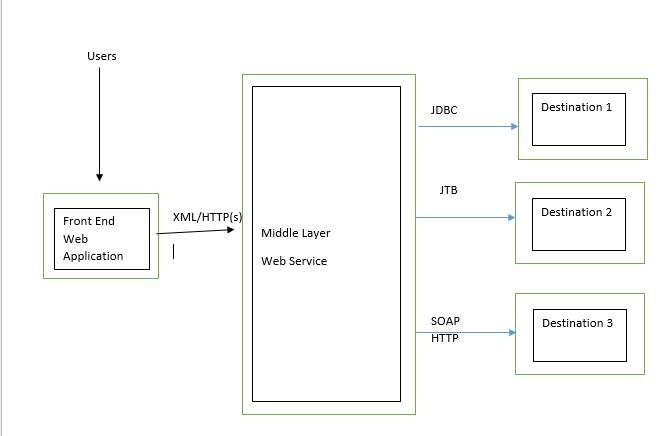 VSE Recorder | Service Virtualization