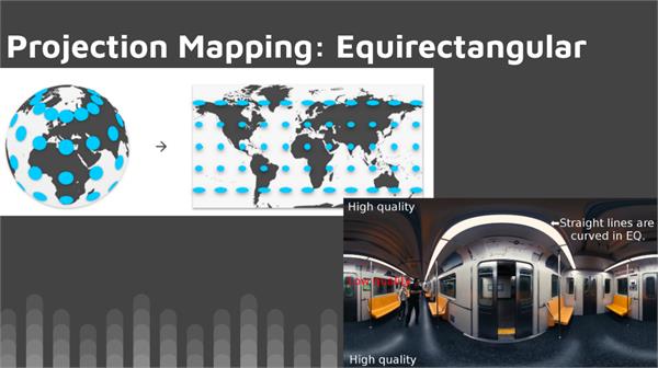 An image illustrates how the surface of a sphere is unwrapped and flattened into a rectangle, and a second image is a still from a 360 video file showing the distortion of a flattened image.