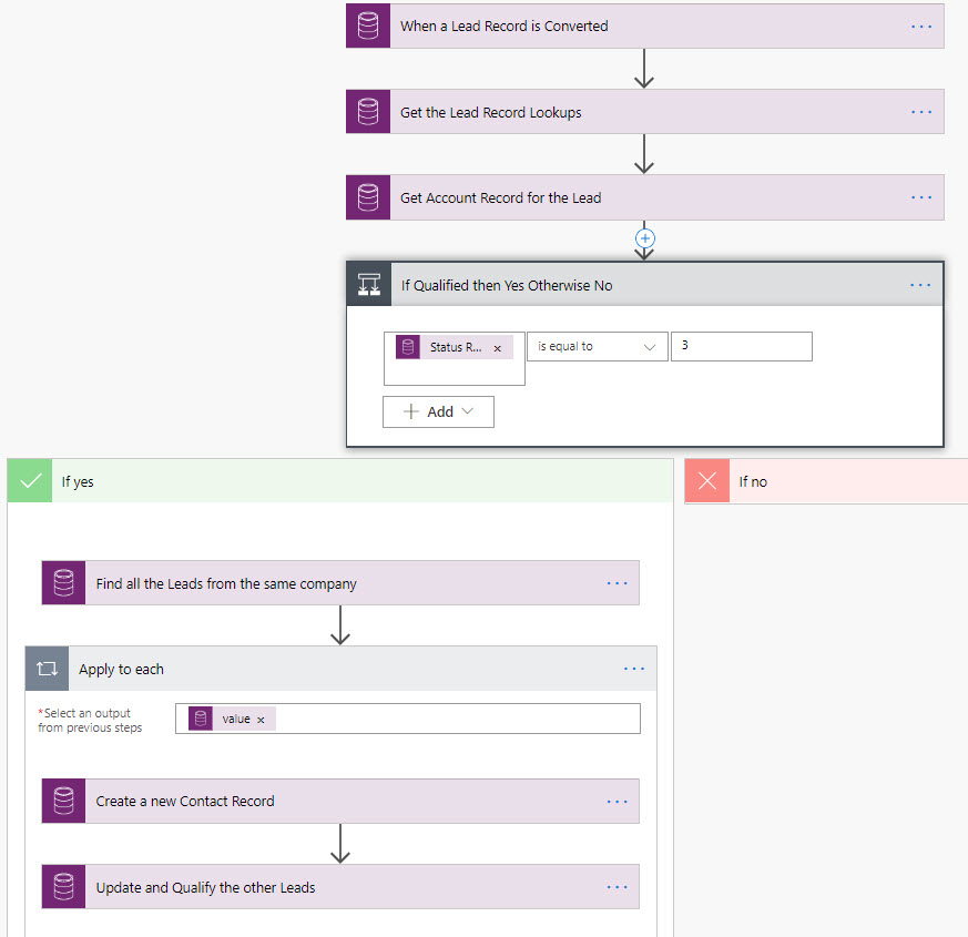 Convert Related Leads Solve by Microsoft Flow