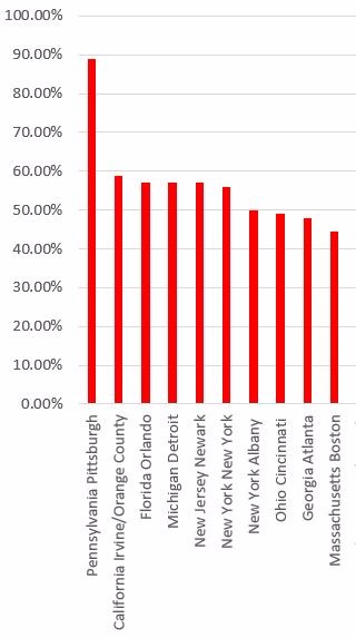 dg21gN0TgmORLt7QxW0d_Summit2016Graph.JPG