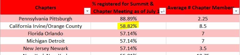 wEIaRO6TV6hkzsGV44jW_Summit2016Go.JPG