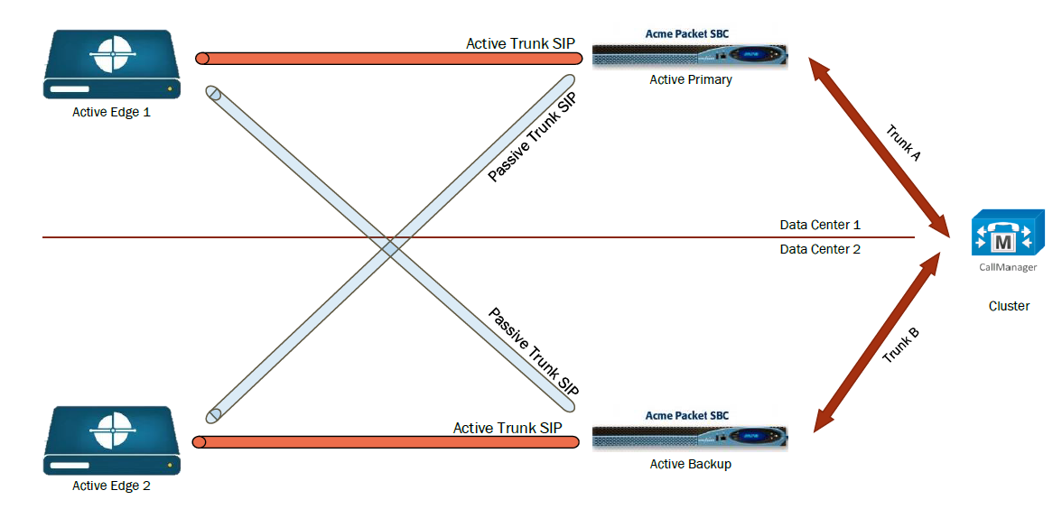 Genesys Cloud - Main - Genesys