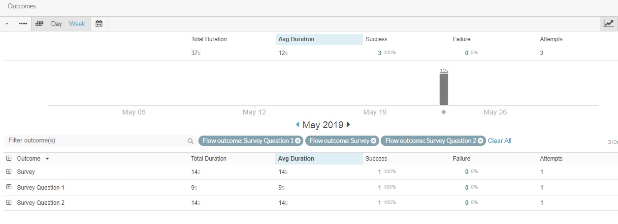 Performance > Flow Outcomes Page