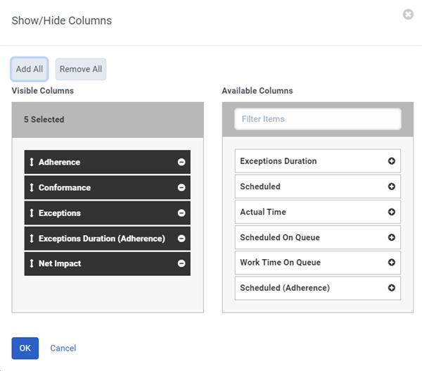Historical Adherence Columns