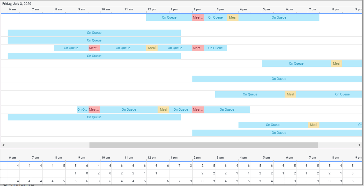 Same work plan but no activities for some of the agents