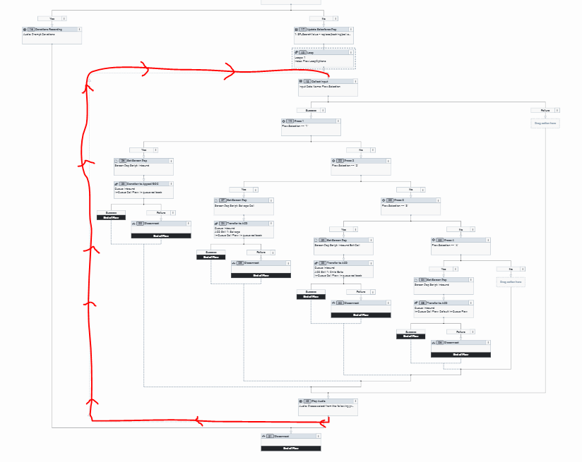 Genesys Cloud - Main - Genesys