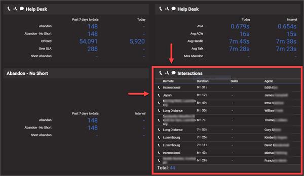 Dashboard Example