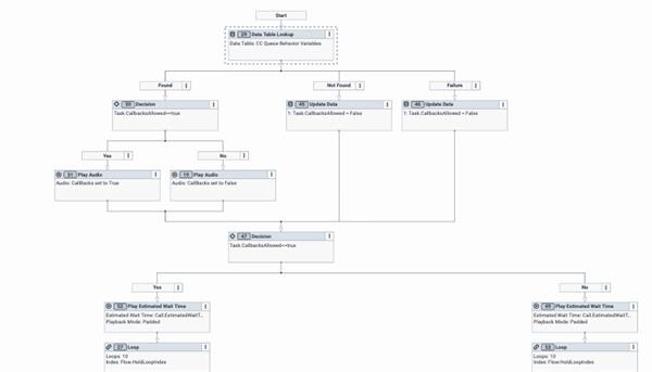 Estimated Wait time in Queue