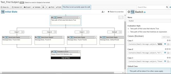 This test flow looks for the words 