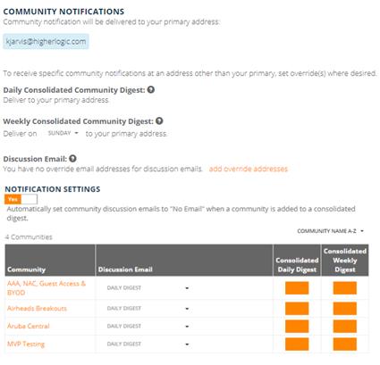 Getting Started: Manage Your Discussion Notifications | Community Feedback